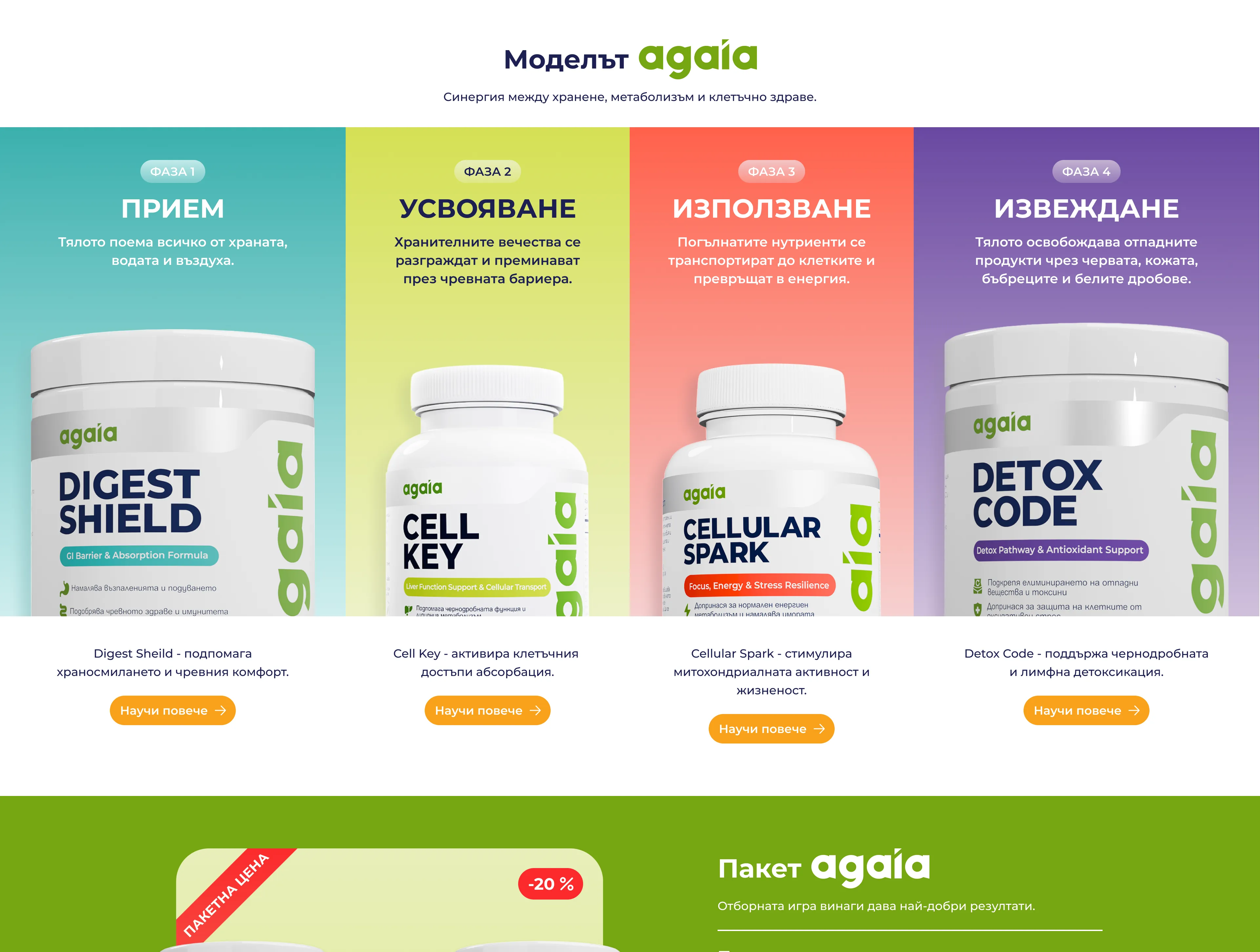 дизайн за онлайн магазин agaia shop от маркетинг агенция DGTalents