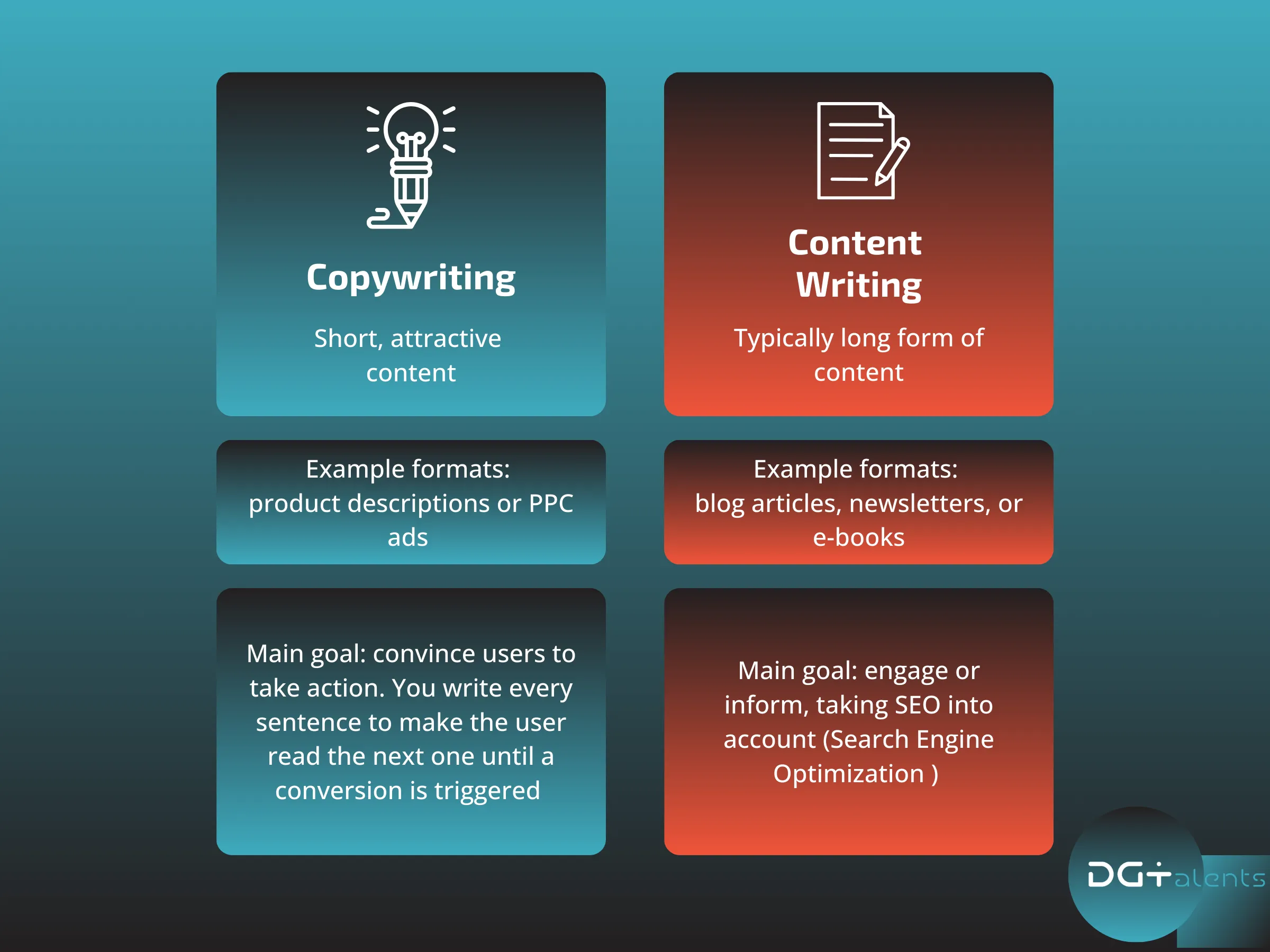 copywritingvscontent-writing.webp